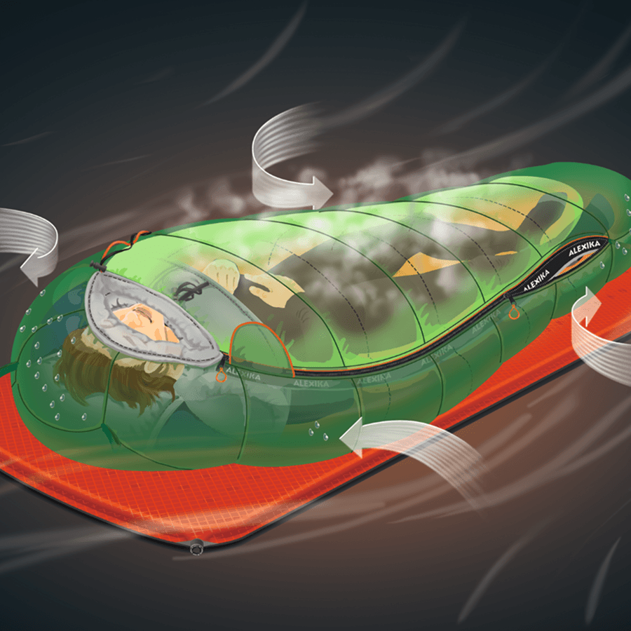 Cómo elegir el saco de dormir perfecto para camping y montaña